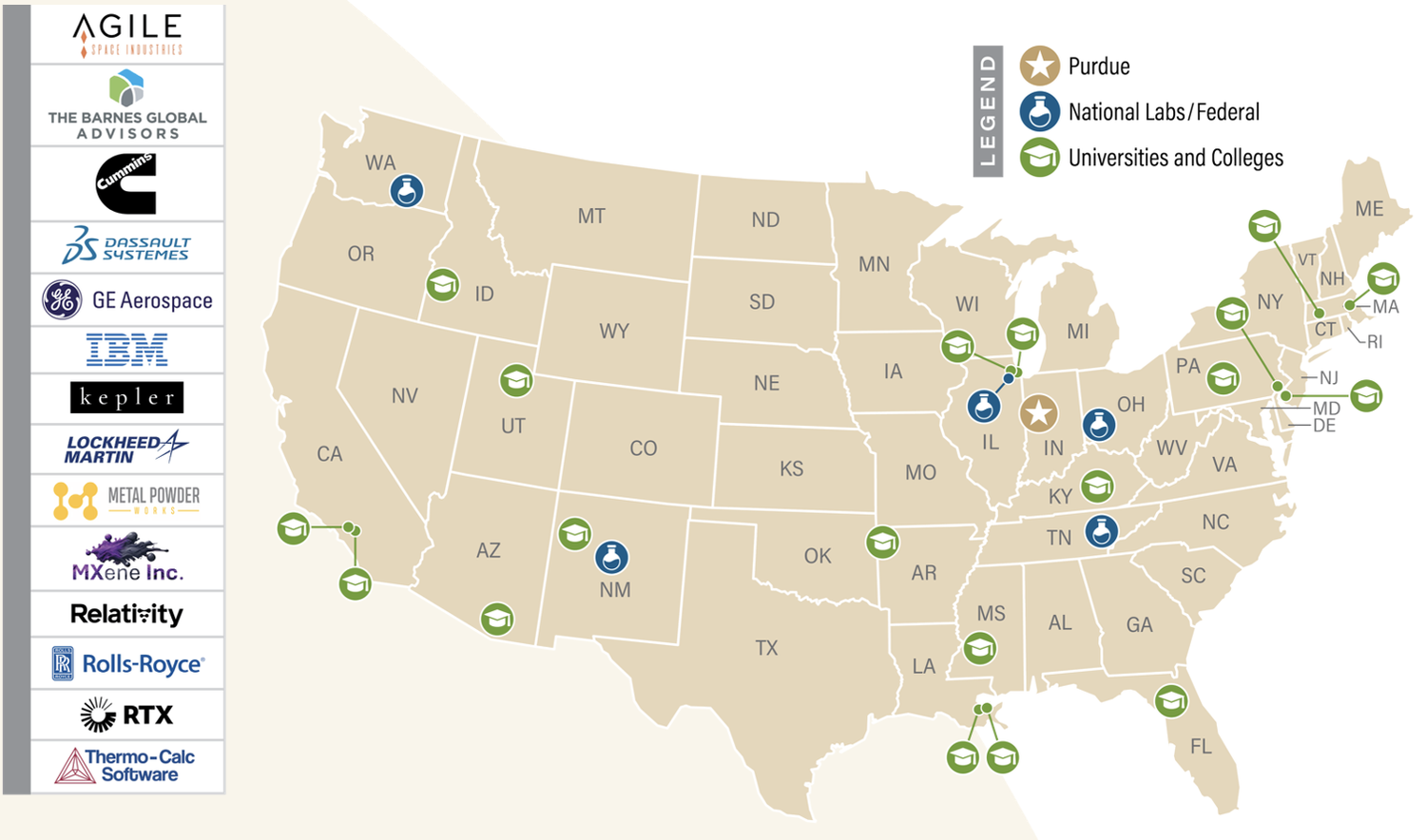 Map of ICoN-PCL partners across the United States: Purdue, national laboratories and federal partners, universities and colleges, and industry partners.